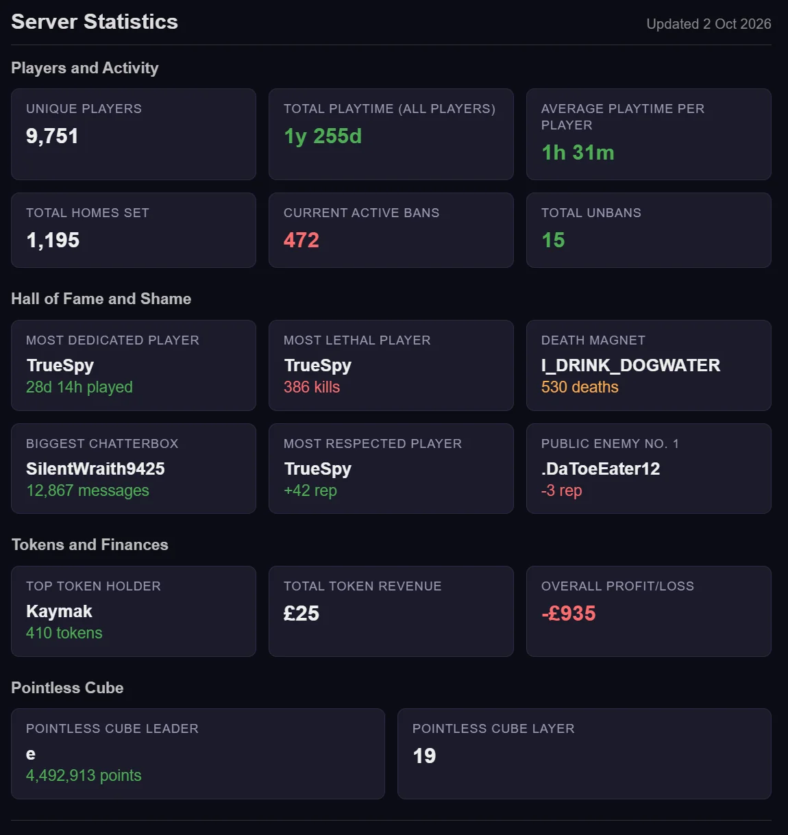 Server Year 2 Metrics